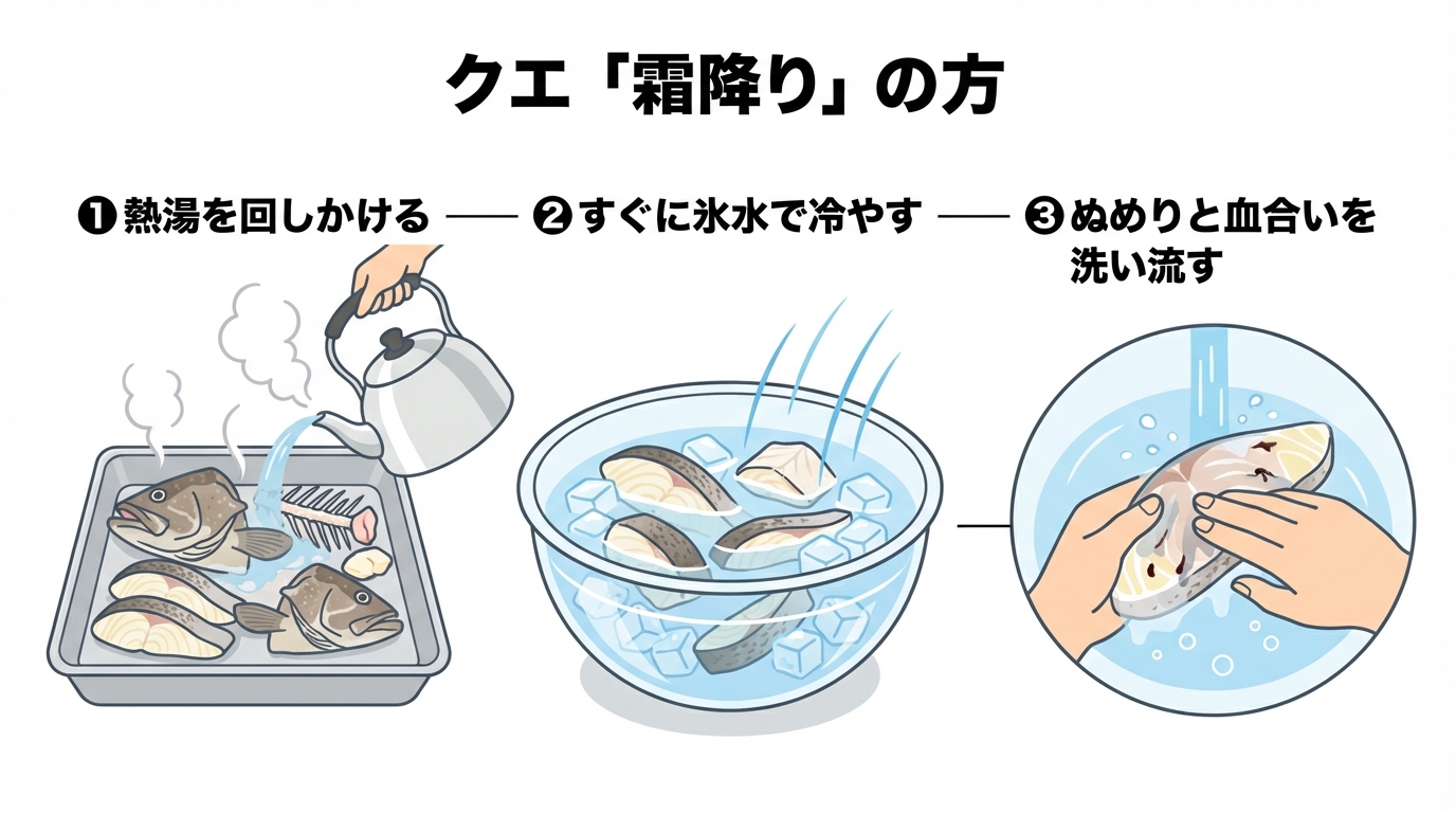 クエ鍋の臭みを取るための下処理「霜降り」の手順を3ステップで解説した図解。